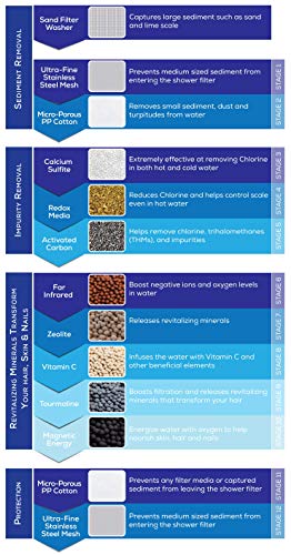 1 AquaBliss+Replacement+12+Stage+Cartridge+Universal