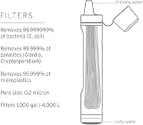 LifeStraw Peak Series Personal Water Filter Straw Dark Mountain Gray view 3