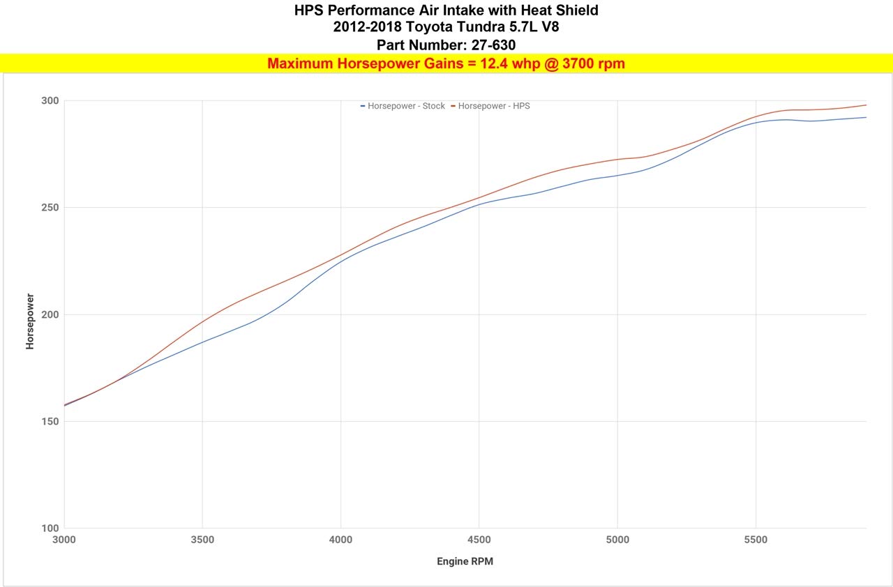 2012 Toyotum Tundra Engine Diagram - Wiring Diagram 89
