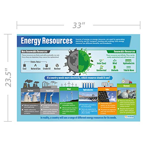Energy Resources | Science Posters | Laminated Gloss Paper Measuring 33â€ x 23.5â€ | STEM Charts for The Classroom | Education Charts by Daydream Education