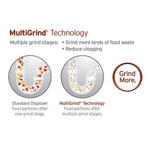 4 InSinkErator+Cover+Control+Plus+Evolution