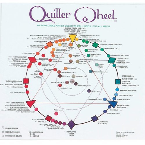 Compare Price quiller wheel on