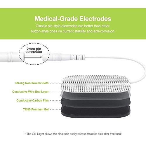 2 AUVON+Replacement+Performance+Non+Irritating+Electrotherapy