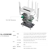 GL.iNet GL-X3000 Spitz AX 5G Router VPN Multi-WAN OpenWrt view 4