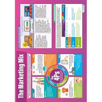 Amazon.com: The Marketing Mix - Business Poster