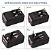 QC3.0 Travel Adapter with 2.4A Dual USB Ports for UK, US, AU, Europe& Asia-Over 150+ International Countries All in One Plug Adapter USB Power Adapter for iPhone, Android, All USB Devices