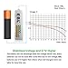 EBL 16 Pack 2800 mAh AA + 16 Pack 1100 mAh AAA Rechargeable Batteries
