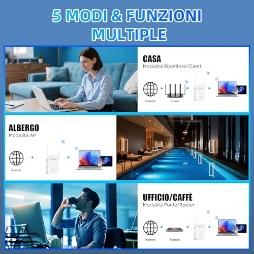 NEWFAST 3000Mbps Powerful WiFi Repeater for Home, WiFi6 WiFi Extender Dual Band 2.4G/5GHz with 4*5dBi Antennas, Gigabit Ethernet Port, WPS Function, Supports Repeater/Router/AP Mode