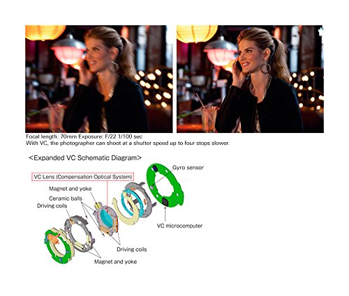 Tamron-SP-24-70mm-f28-Di-VC-USD-for-Canon-Model-A007E-International-Version-No-Warranty