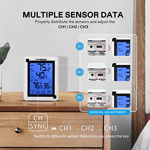 VIVOSUN Indoor Outdoor Thermometer Wireless Digital Hygrometer
