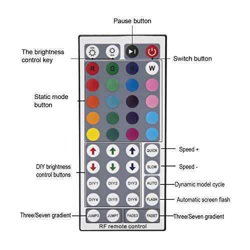 ANSCHE 3M(9.84ft) TV Backlight Kit, LED TV RGB Strip Lighting for HDTV Remote Control 20 Color&Mode Bias Mood Lights USB Powered Stick-on Rope Light Ambient Decoration IP65 Waterproof