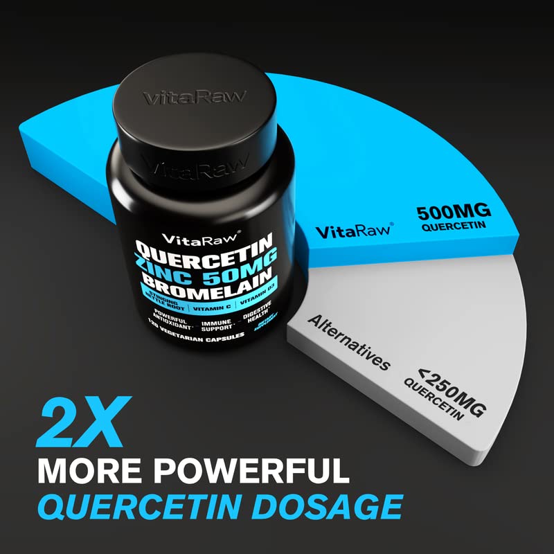 𝗪𝗜𝗡𝗡𝗘𝗥 𝟬𝟳/𝟮𝟮* 𝗢𝗥𝗚𝗔𝗡𝗜𝗖 Quercetin 500mg Supplement, Zinc 50mg, Vitamin C