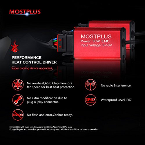 MOSTPLUS LED Headlight Kit 880(893, 899) w/Clear Bulbs Conversion Kit