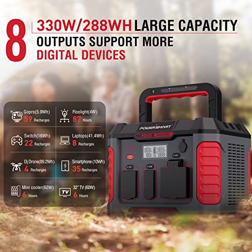 Estación de alimentación portátil PowerSmart de 288 Wh, batería de litio de respaldo con salida de CA de onda sinusoidal pura de 120 V/330 W, generador solar (panel solar no incluido) para exteriores, camping, viajes, caza, apagón Estación de alimentación portátil PowerSmart de 288 Wh, batería de litio de respaldo con salida de CA de onda sinusoidal pura de 120 V/330 W, generador solar (panel solar no incluido) para exteriores, camping, viajes, caza, apagón