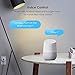 Smart Plug Mini Outlet Compatible with Amazon Alexa and Google Assistant, TECKIN Wifi Enabled Remote Control Smart Socket with Timer Function, No Hub Required,White, 1 pack