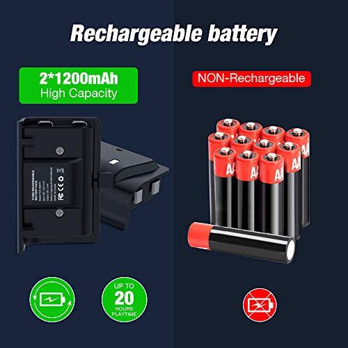 Charging Station for Xbox One, Y Team Controller Charger Station for Xbox One X/One S/One Elite, with 2 Rechargeable Battery Charge Kit