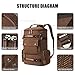 Travel Bags for Men, Yousu Travel Duffel Canvas Backpack Bag Casual Vintage Daypack Rucksack Coffee