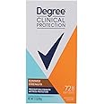 Degree Clinical Protection Anti-Perspirant & Deodorant, Summer Strength 1.7 oz ( Pack of 4)