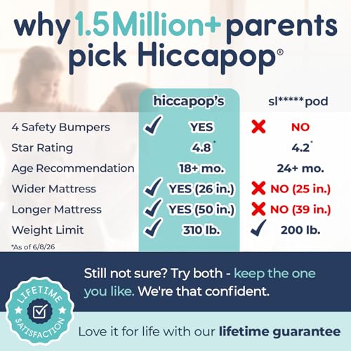 Hiccapop Inflatable Toddler Travel Bed with Safety Bumpers [4-Sided] | Portable Toddler Bed for Kids | Toddler Air Mattress | Kids Air Mattress - Navy Blue