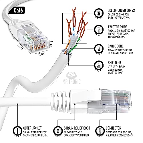 Mr. Tronic Cat 6 Ethernet Cable 35m, LAN Network Cable with RJ45 Connectors for Fast and Reliable Internet Connection, with AWG24 Connection | Cat6 CCA UTP Internet (35 Meters, White)