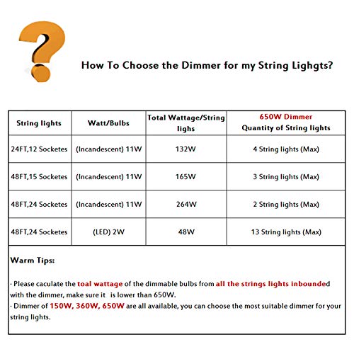 SUNTHIN 650 Watts Outdoor String Lights Dimmer, Wireless Remote Control