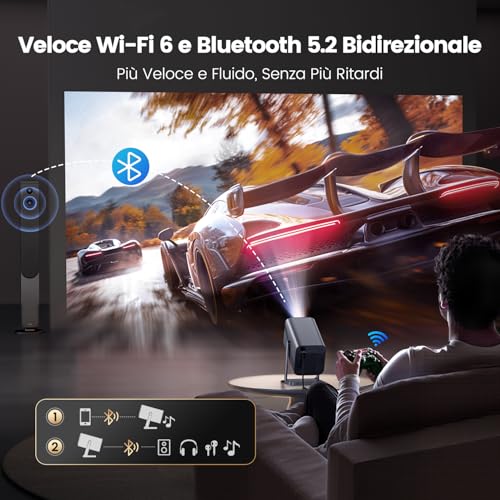 Netflix Ready/Dolby/Short Shot 4K Smart TV 800 ANSI Car Focus Projectors Portable WiFi Bluetooth Two-Way Ceiling 360° Rotation Home Cinema Outdoor Projector