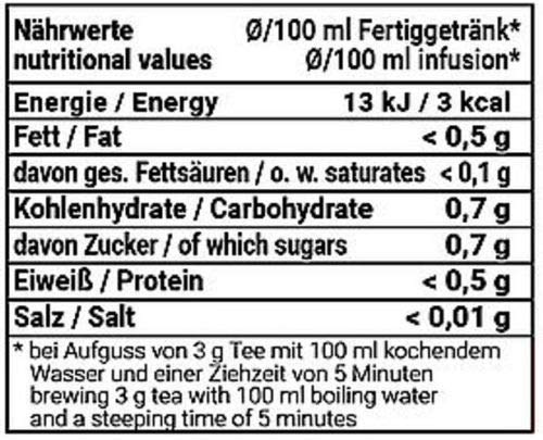 Pamai Pai® Früchtetee Glücksbringer 100g mit Himbeer Aprikose Früchte Tee Glück Kleeblatt – Bild 3