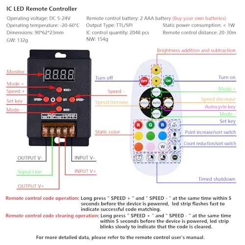 BENLUN WS2811 COB LED Strip 24V 20M (10M X 2), Color Variable RGB+IC, LED Strip with Remote Control and Power Supply for Bedroom Kitchen Acoustic Panels Gaming Decoration