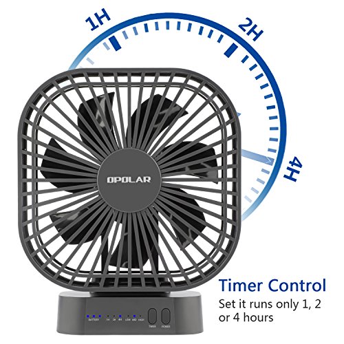 OPOLAR 5000mAh Battery Operated Fan, Personal Table Mini USB Fan with