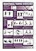 Resistance Tubing Exercises Poster/Chart -Shoulders/Rotator Cuff & Core Laminated; Stretch Tubing Charts - Stretch Band Chart - Exercise Tubing Chart ... Fitness - Group Fitness with Resistance Bands