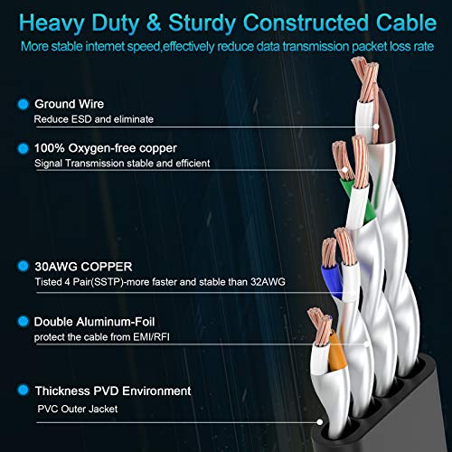 Cat 8 Cables 100 ft High Speed Empanar Long Cable