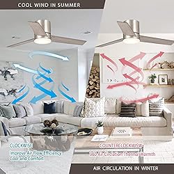 Parrot Uncle Ceiling Fans with Lights and Remote