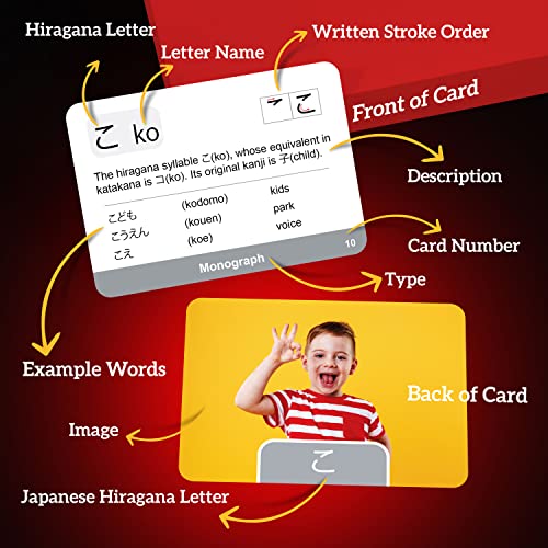 Japanese Hiragana Flash Cards 104 Syllabary Character Writing System