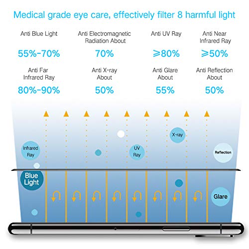 PERFECTSIGHT MedicalGrade Blue Light Filter Screen Protector
