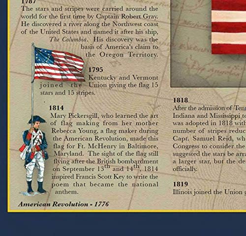 Amazon Com The History Of Old Glory Print 11 3 4 By 36 American Flag Timeline Posters Prints