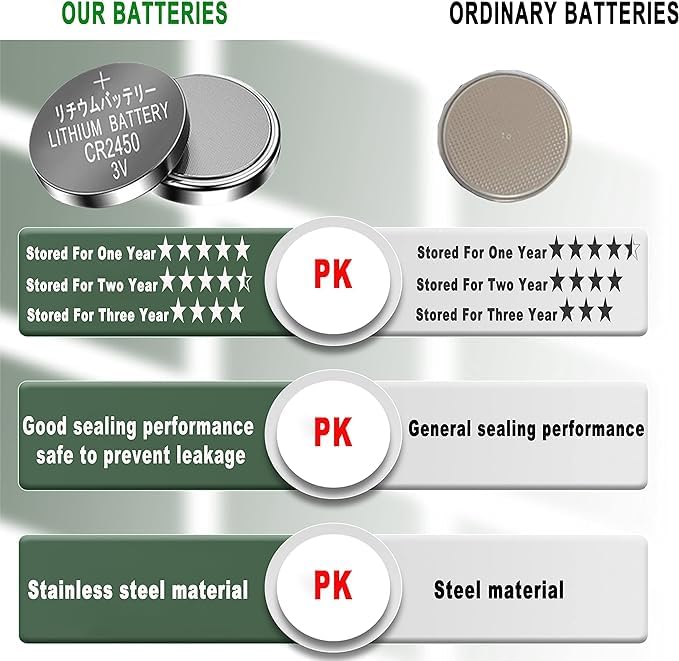 JNKXIXI 50 Pack CR2450 Battery Lithium Li-ion 600mAh CR 2450 3V Batteries