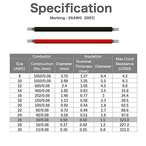 UTUO Silicone Electronic Wire [30ft Total, 15 ft Red and 15ft Black] 26 Gauge Soft Flexible Oxidation Resistant Rubber Insulation Cable, Low Resistant Tinned Copper Cord - Thumbnail 4