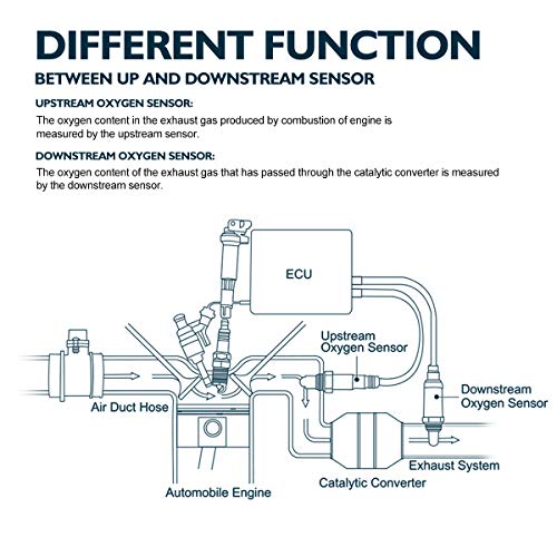 KAX 23158 Oxygen Sensor, Original Equipment Replacement 25024460