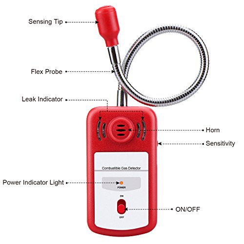 Gas Leak Detector, Sungwoo Combustible Gas Detector, Natural Propane Methane Gas Leak Detector Sniffer with Audible & Visual Alarm Sensor Monitor for Home & Chemical Plant Safety (RED)