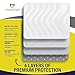 HoneySure Slip-Resistant Mattress Pad Protector | (28” x 36”) Ultra Soft Washable Incontinence Pads | Absorbs up to 8 Cups | Waterproof and Leak-Proof Edge | Perfect for Children, Adults & Pets