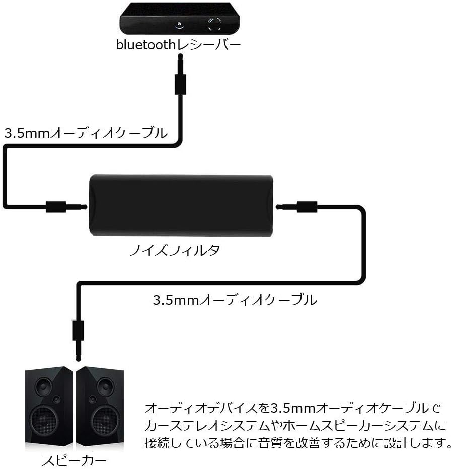 最新 車 スピーカー ノイズ アクセル 車の画像ストックのギャラリー