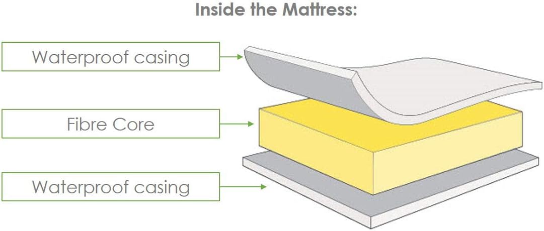 Mother Nurture Essential Eco Fibre Cot Mattress, White, 95 x 65 x 7.5 cm, 95 x 65 x 7.5 cm - Fibre - Image 4