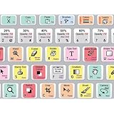 The Best Adobe Photoshop Keyboard Shortcut Stickers. Ever.