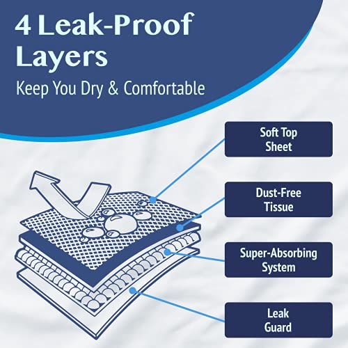 Medokare Disposable Bed Pads Pack of 36, 36 x 24 Inch Absorbent