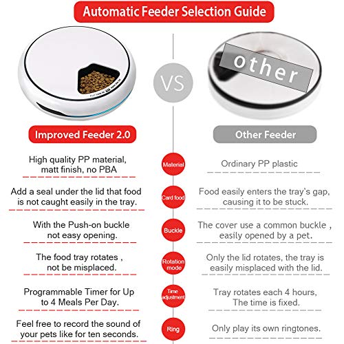 Pet Automatic Feeder Cats Dogs, Food Dispenser Timed Feed Bowl, 5 Meal Trays Dry Wet,Voice Recorder,LCD Smart Programmable Self Container Digital Clock, Portion Control (Auto Feeder)