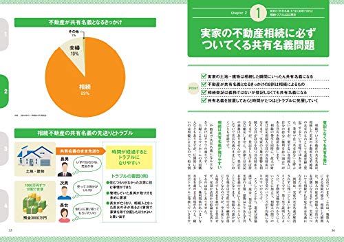 図解]実家の相続、今からトラブルなく準備する方法を不動産相続のプロ 