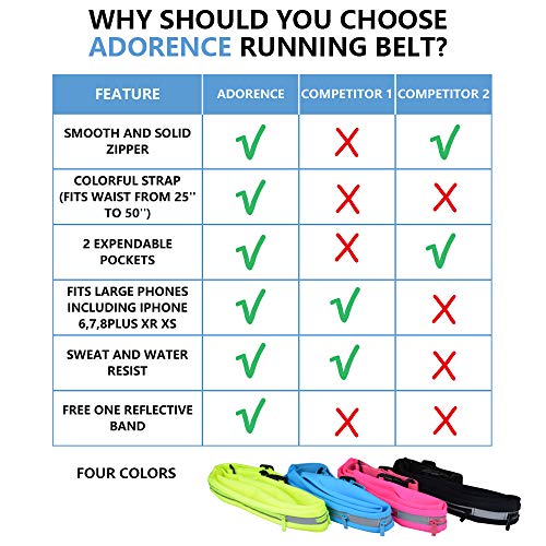 image for Adorence Running Belt - 2 Workout Pockets Runners Waist Pack with Free