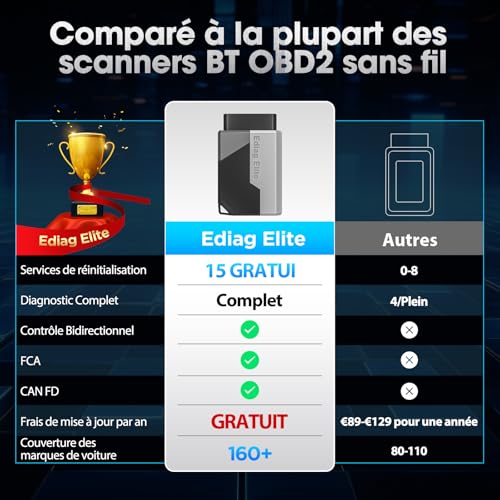 KINGBOLEN Ediag Elite OBD2 French Diagnosis, Car Diagnostic Case with Active Test, 15+ Resets, Car Diagnostic Tool for All Systems, Free Lifetime Update