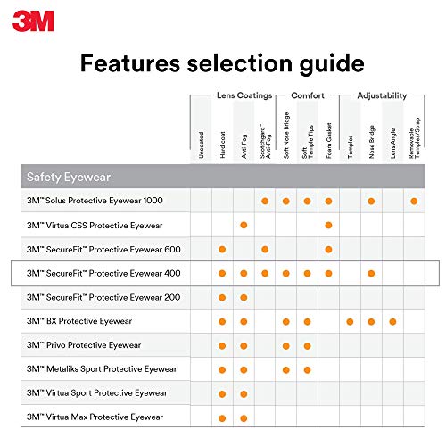 3M SecureFit Protective Eyewear, 400-Series, SF410AS, Indoor/Outdoor Mirror Lens (Case of 20)