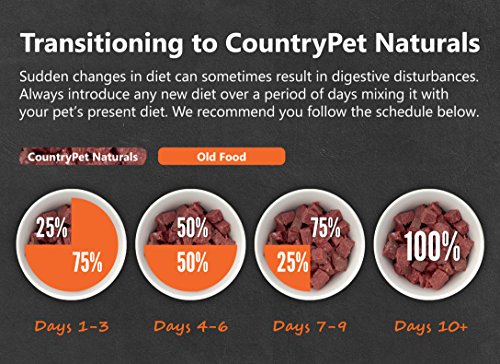 CountryPet Naturals Pasteurized Frozen Cat Food, 1.5 lbs, Turkey Duck and Chicken Recipe, 16 Rolls (24 lbs Total), Made in New Zealand